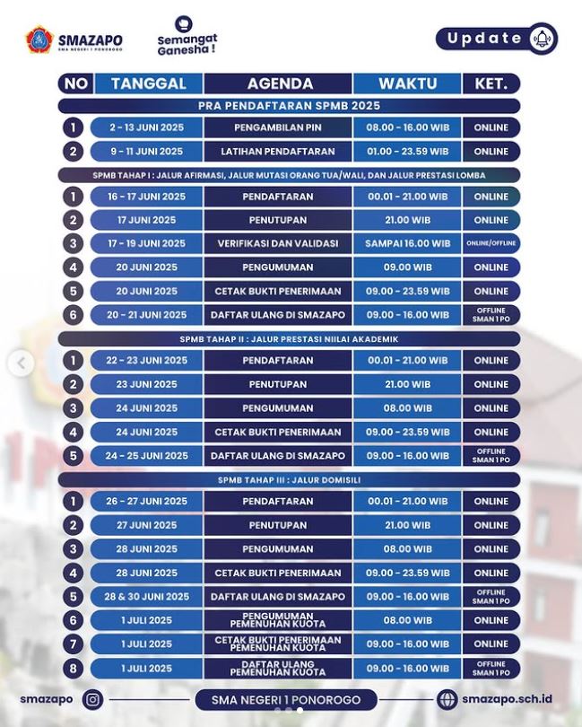 Poster agenda SPMB SMA Negeri 1 Ponorogo Tahun Pelajaran 2025/2026.